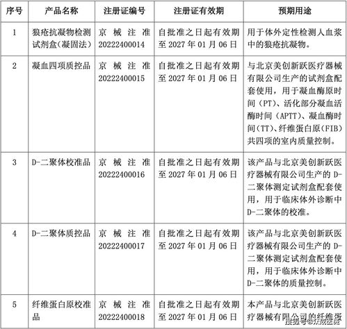 四環(huán)醫(yī)藥醫(yī)用皮膚護理凝膠及修復(fù)凝膠獲批上市 1月第2周新產(chǎn)品