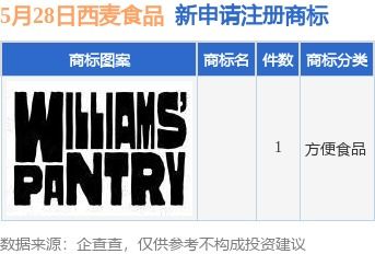 西麥?zhǔn)称吩偬砩虡?biāo)布局，個(gè)人獨(dú)資企業(yè)注冊(cè)彰顯市場(chǎng)拓展新動(dòng)向